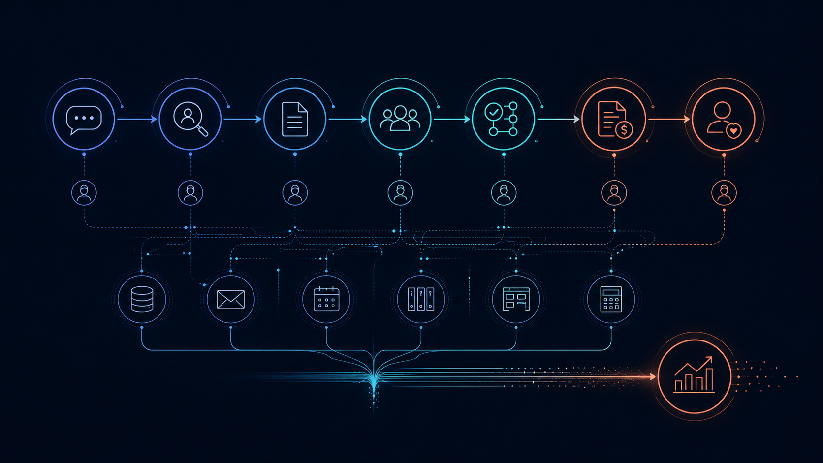 Diagram showing enquiries, people and business systems connected to a commercial outcome